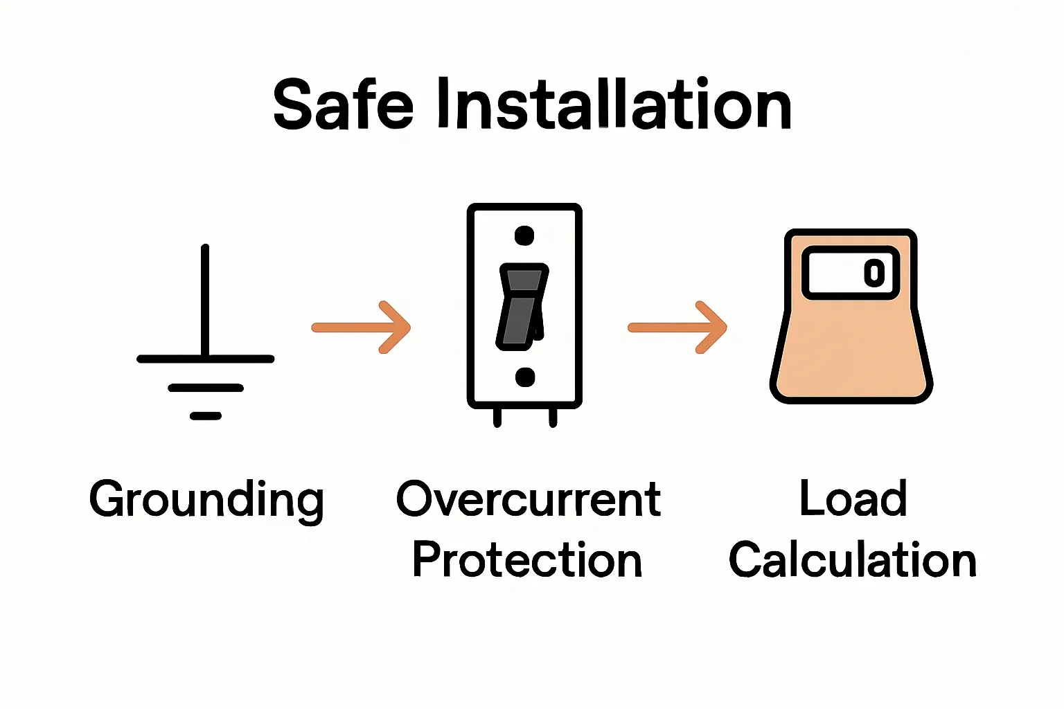 Appliance Installation Terminology