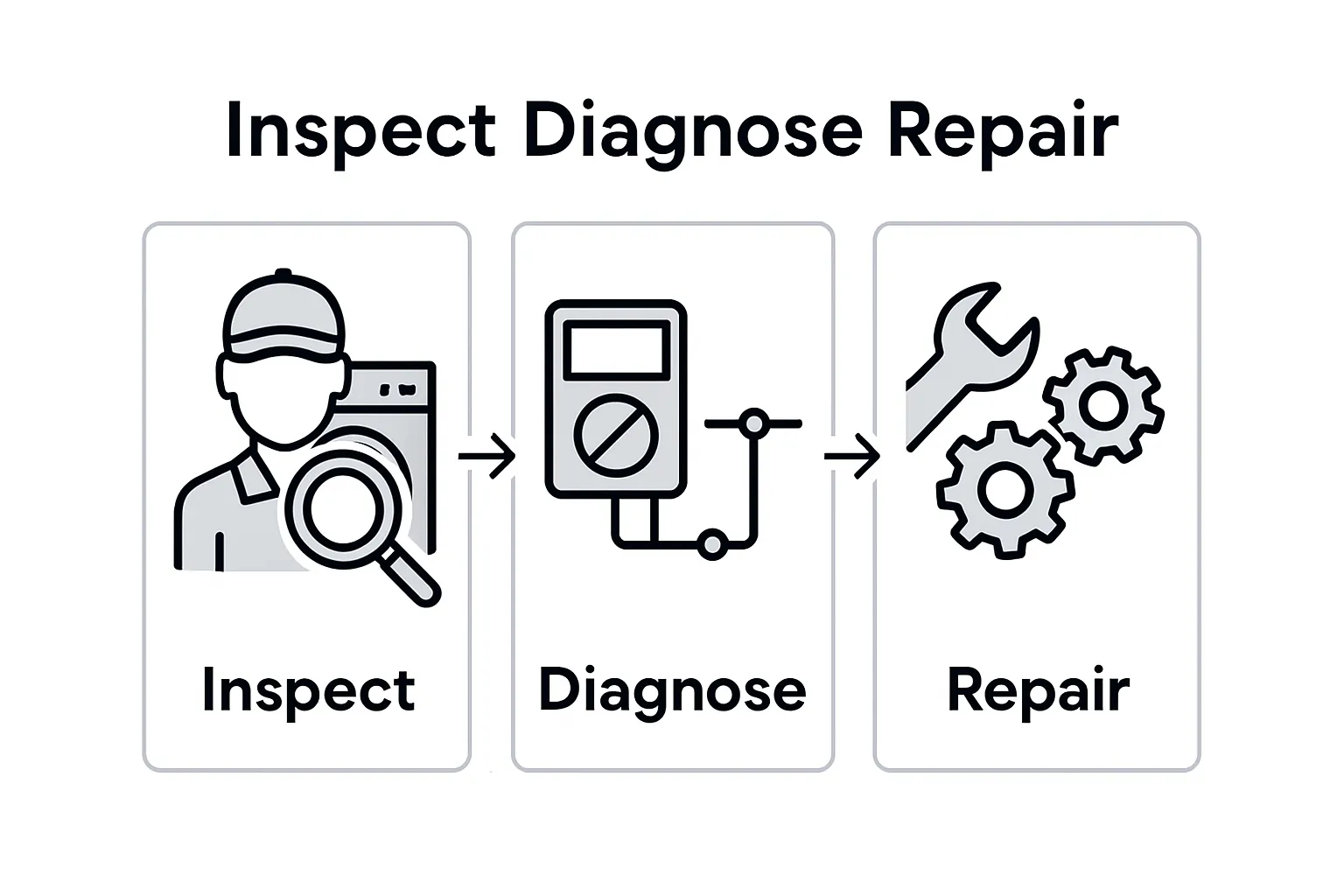 Appliance Repair and Its Purpose