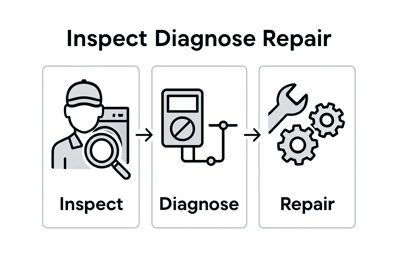 Defining Appliance Repair and Its Purpose