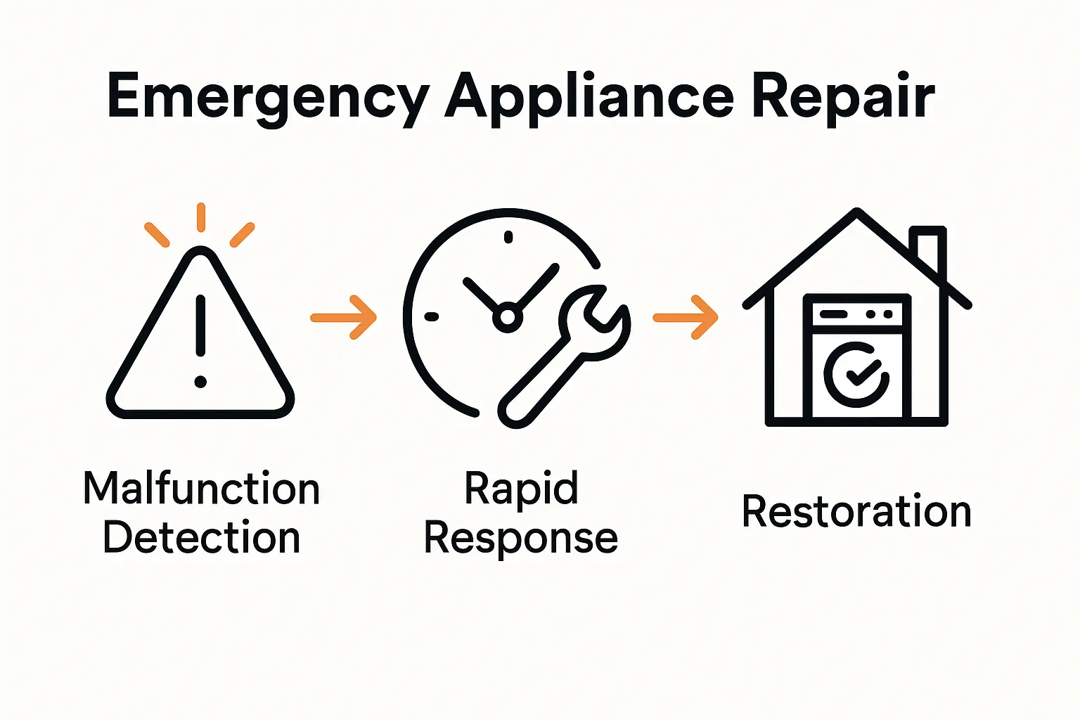 Emergency Appliance Repair Services