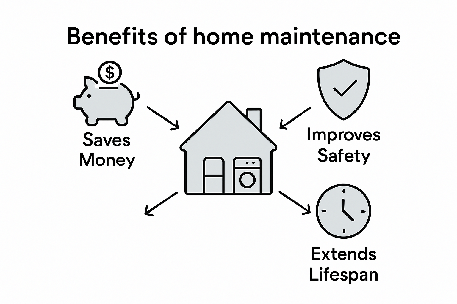 What Regular Appliance Maintenance Involves