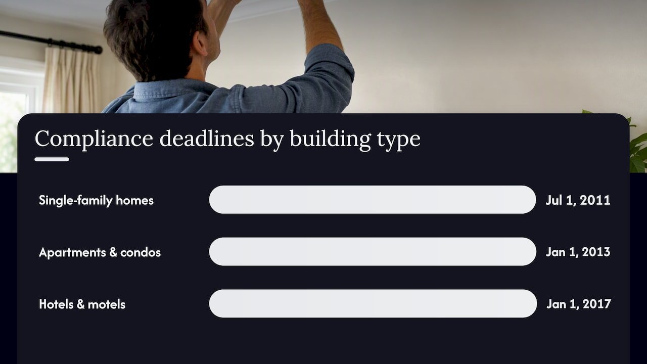 California Law and Deadlines: HSC 17926 Explained — overview diagram